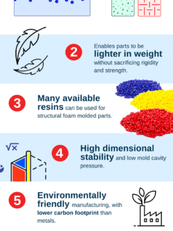 Top 6 Advantages of Structural Foam